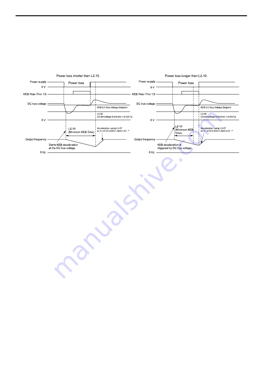 YASKAWA CIPR-GA50C series Technical Manual Download Page 674