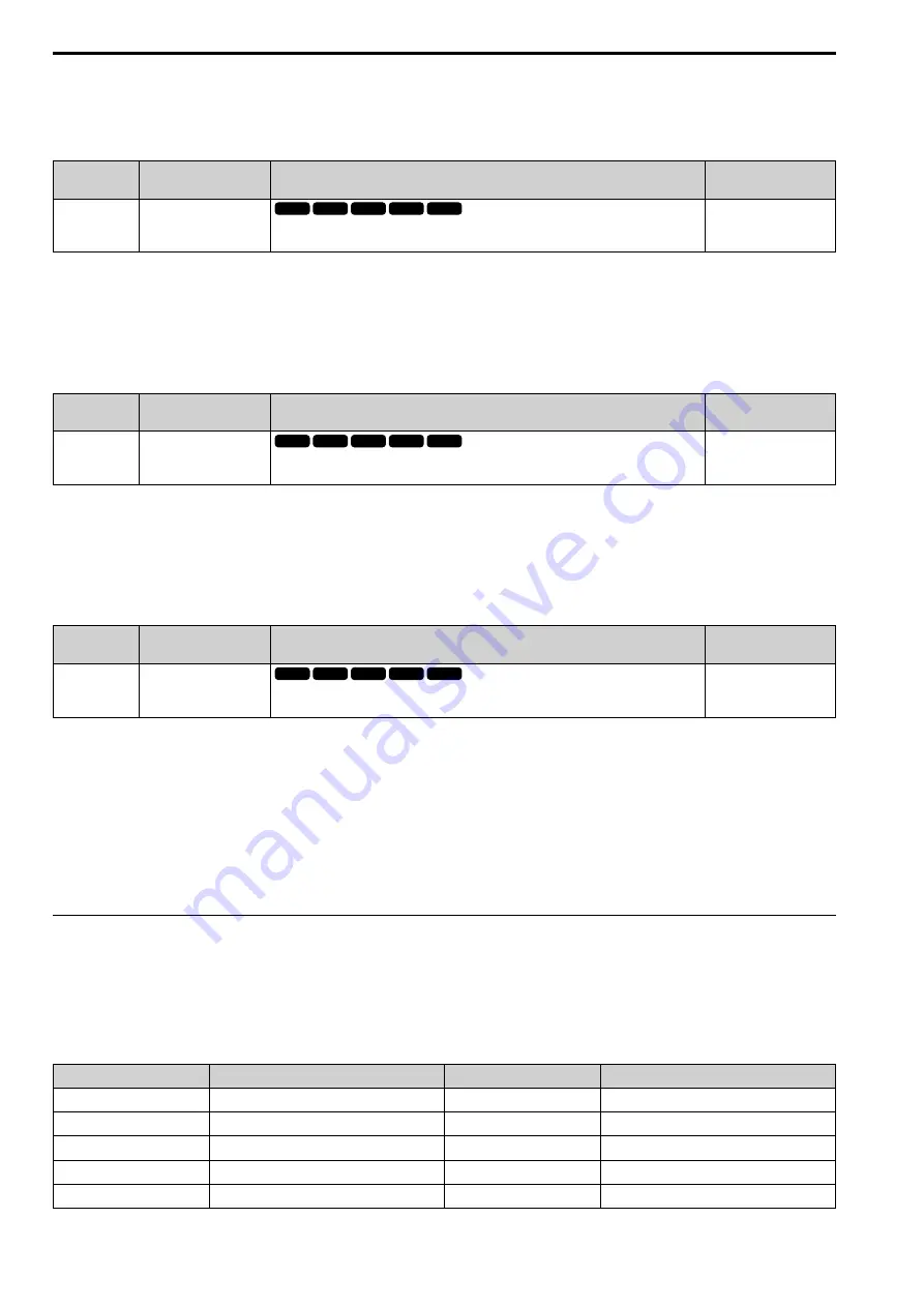 YASKAWA CIPR-GA50C series Technical Manual Download Page 744