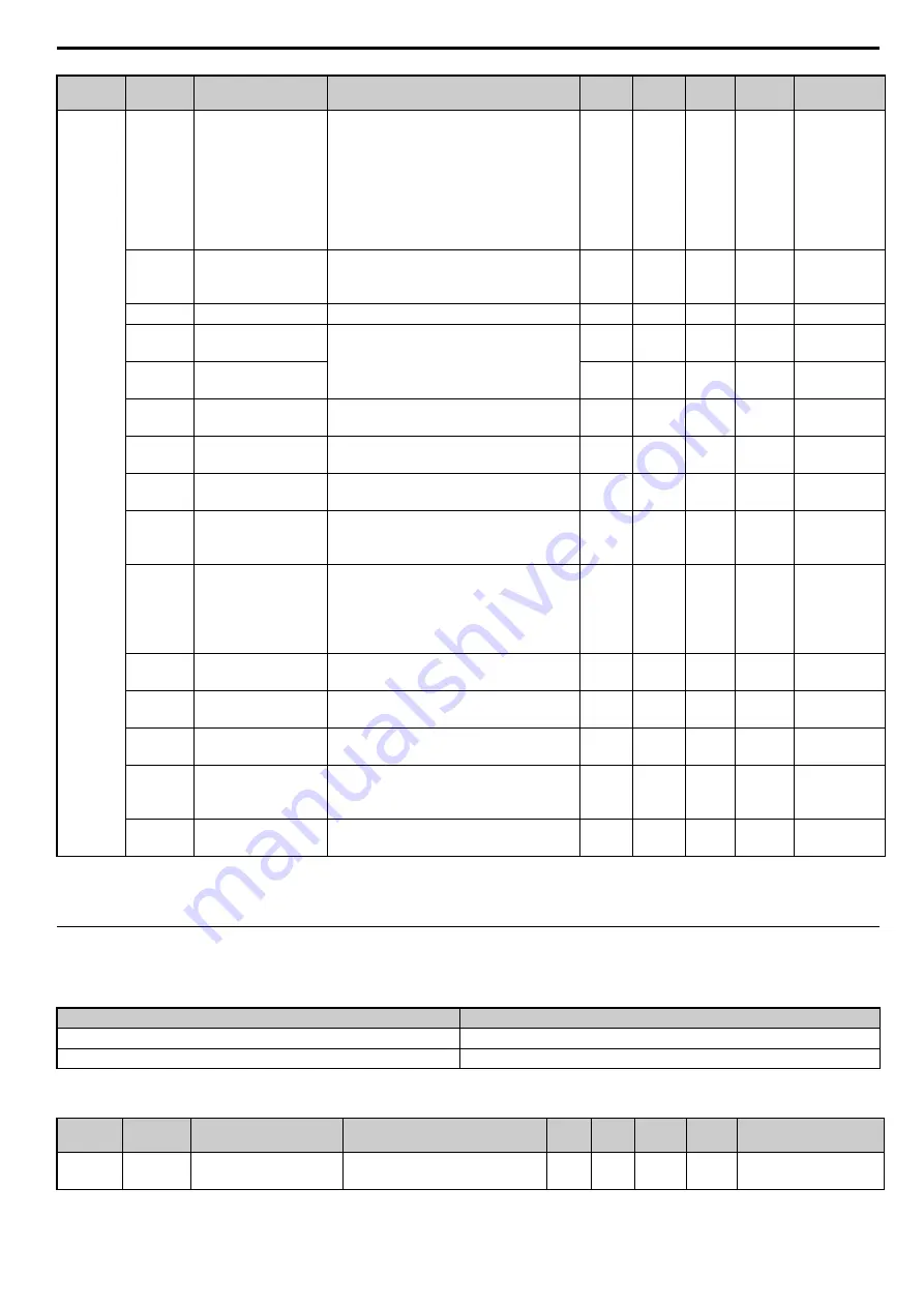 YASKAWA DeviceNet SI-N3 Technical Manual Download Page 63