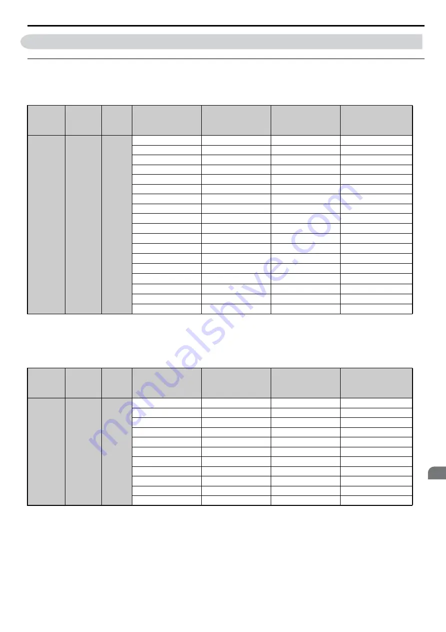 YASKAWA FSDrive-MV1000 Series Instructions Manual Download Page 25