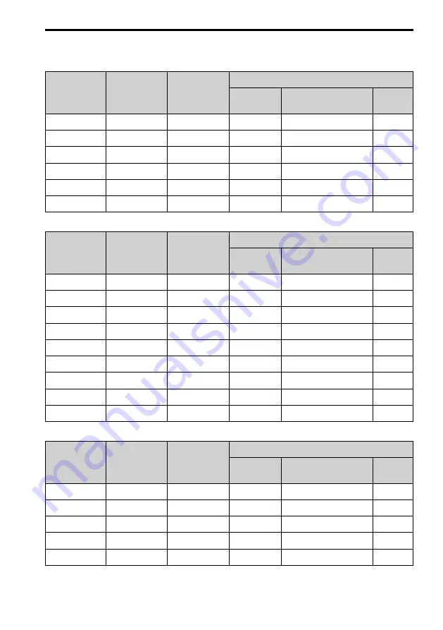 YASKAWA GA500 series Installation Manual Download Page 15