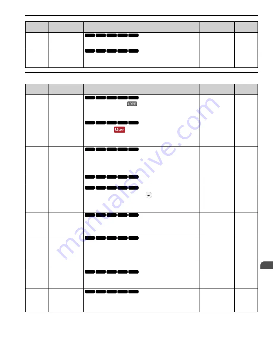 YASKAWA GA500 series Programming Download Page 85