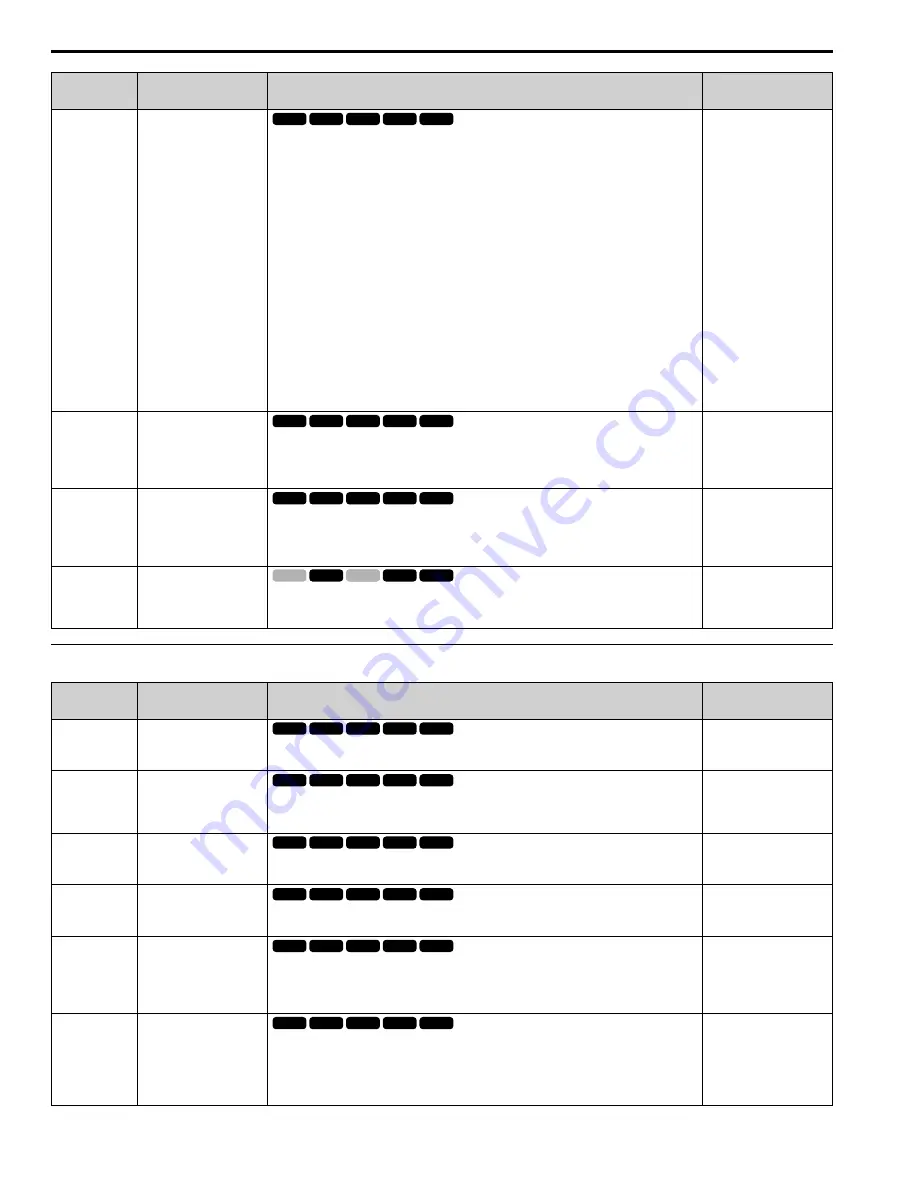 YASKAWA GA500 series Programming Download Page 102