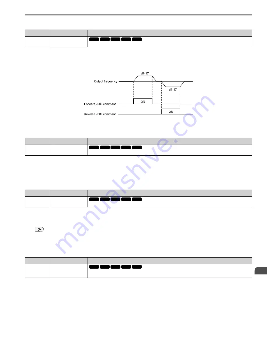 YASKAWA GA500 series Programming Download Page 297