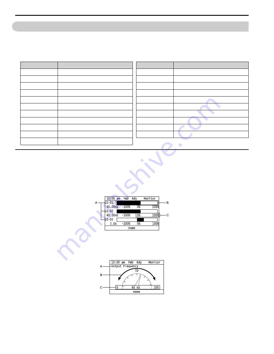 YASKAWA GA500 series Programming Download Page 426