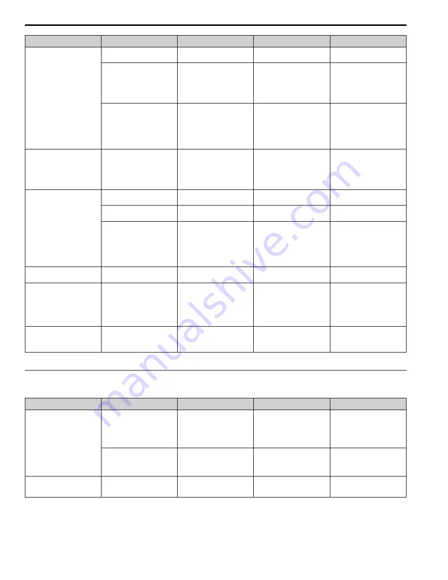 YASKAWA GA500 series Programming Download Page 484