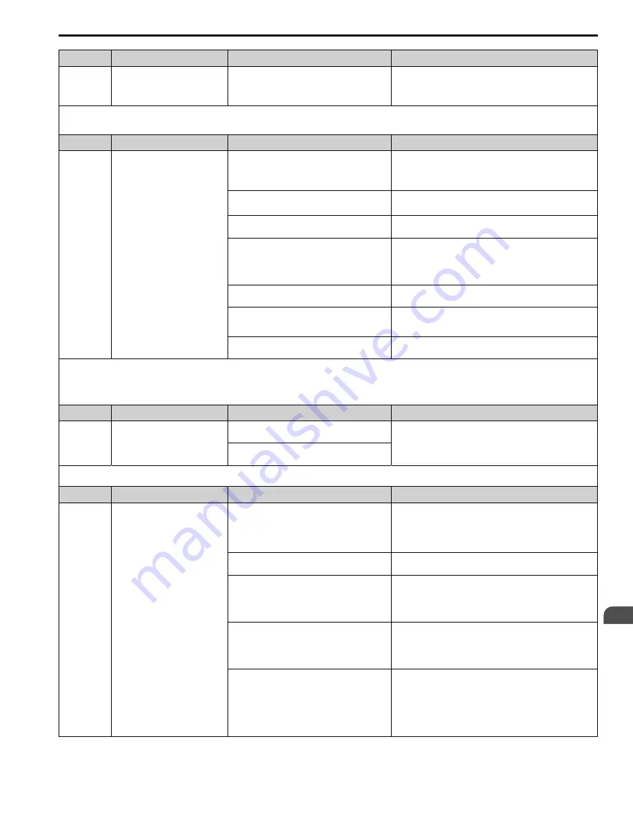 YASKAWA GA800 Series Maintenance & Troubleshooting Download Page 95