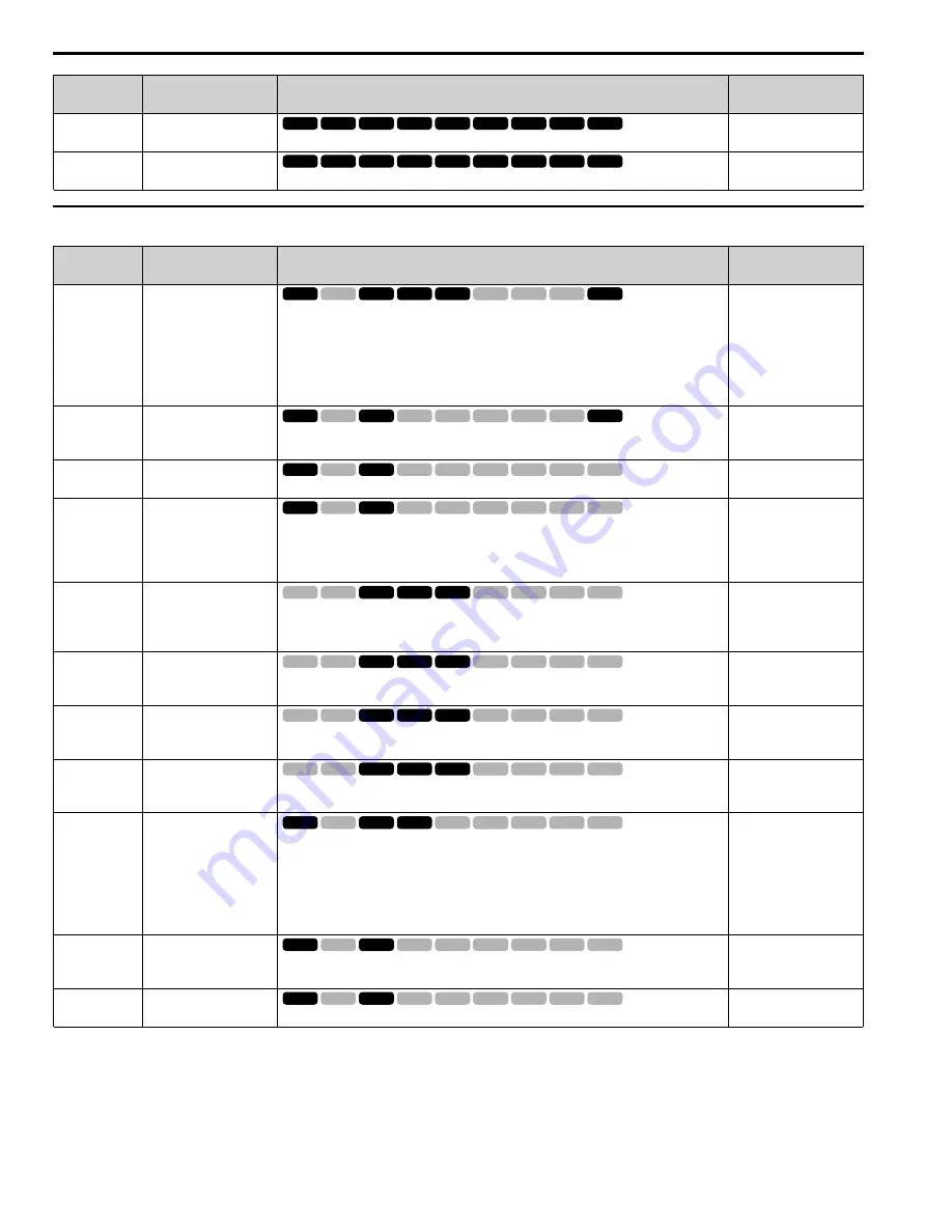 YASKAWA GA800 Series Maintenance & Troubleshooting Download Page 168