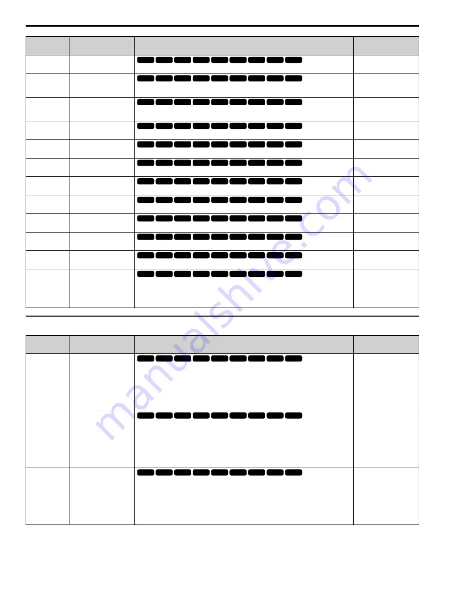 YASKAWA GA800 Series Maintenance & Troubleshooting Download Page 192