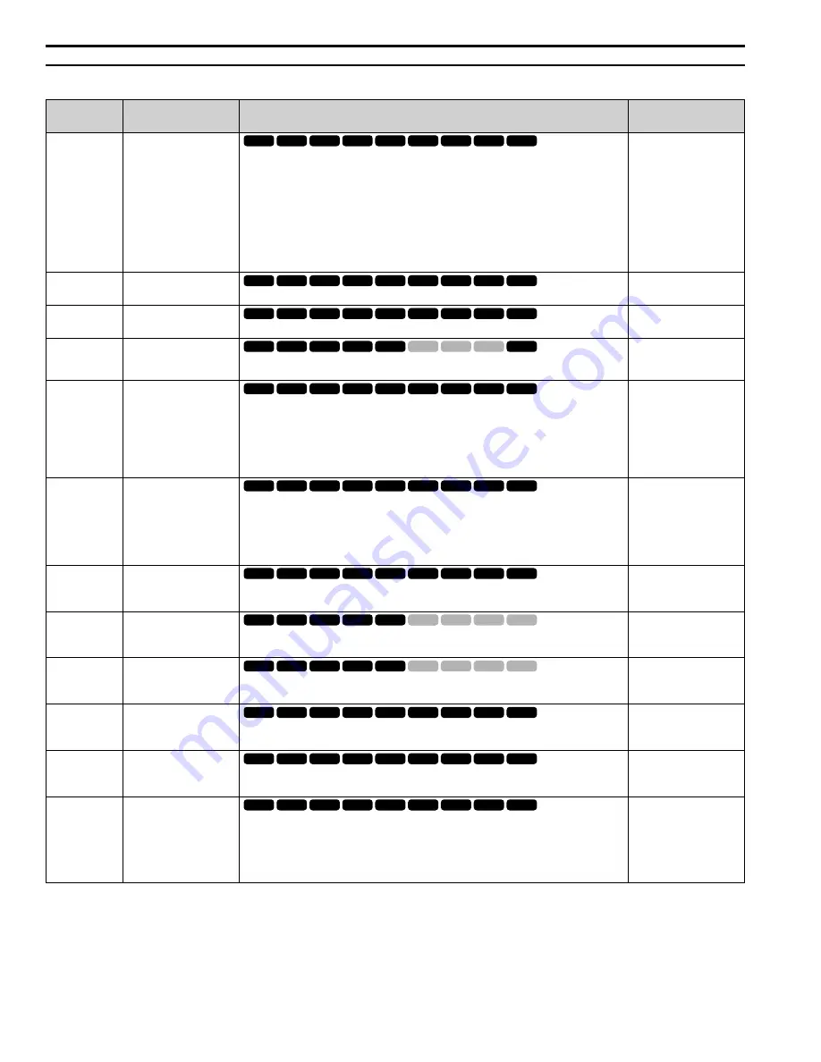 YASKAWA GA800 Series Maintenance & Troubleshooting Download Page 226