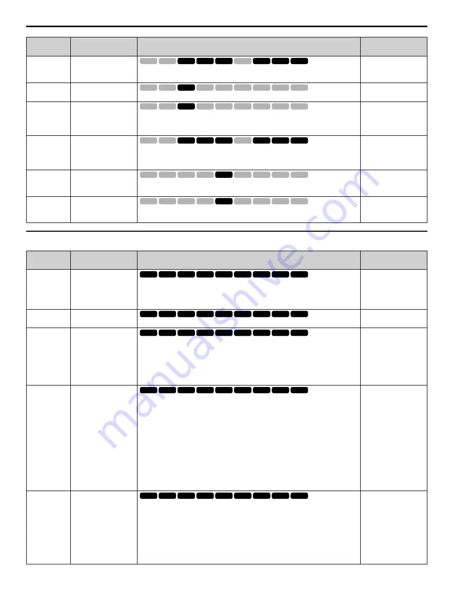 YASKAWA GA800 Series Maintenance & Troubleshooting Download Page 232