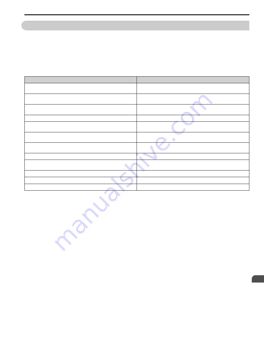 YASKAWA GA800 Series Maintenance & Troubleshooting Download Page 329