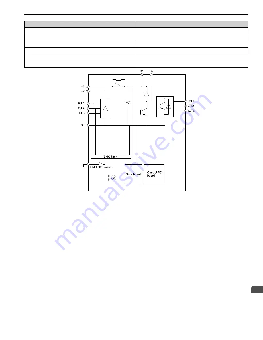 YASKAWA GA800 Series Maintenance & Troubleshooting Download Page 371