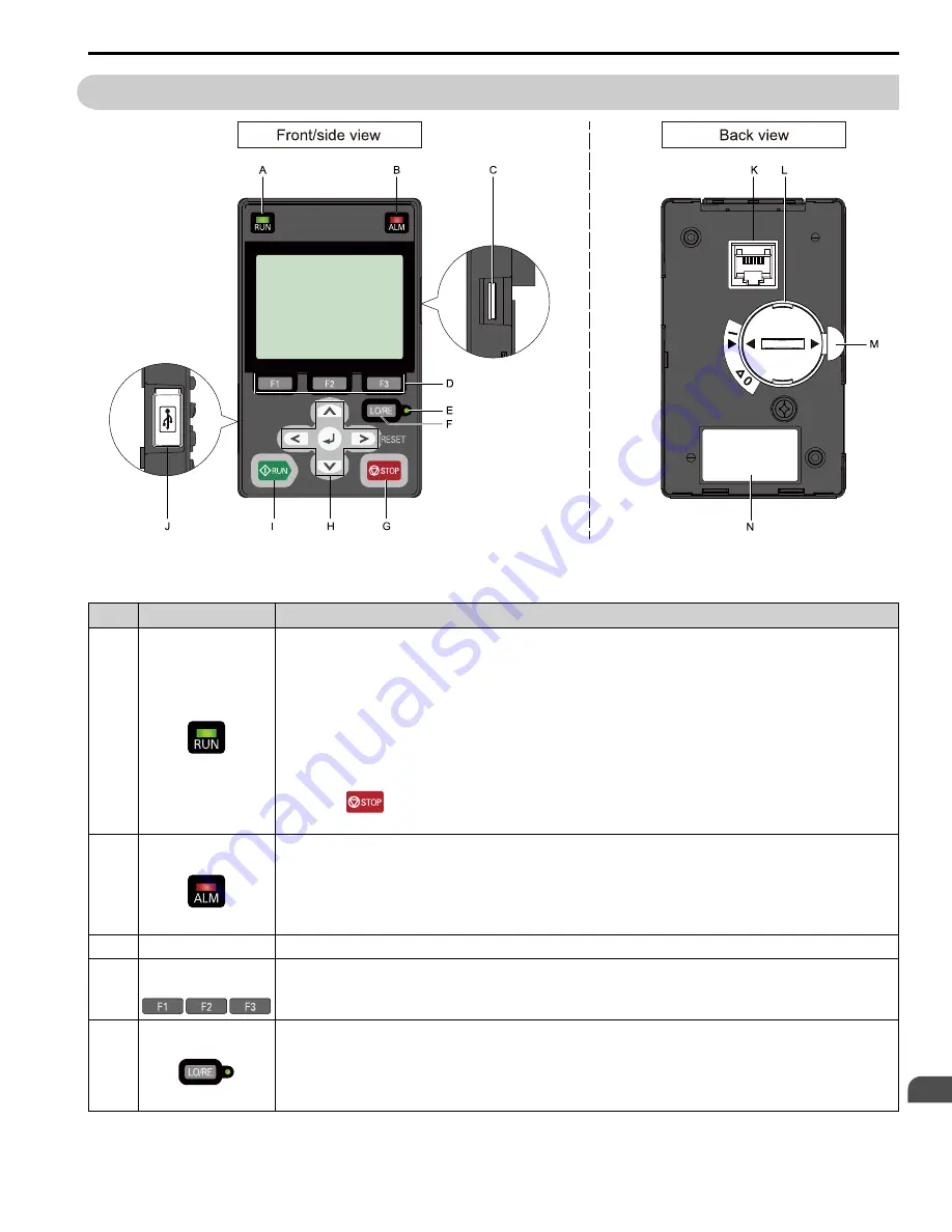 YASKAWA GA800 Series Maintenance & Troubleshooting Download Page 433