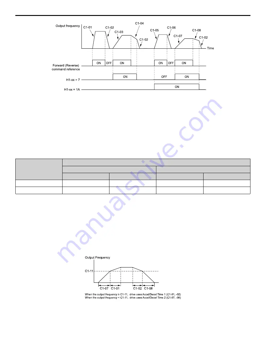 YASKAWA GA800 Series Programming Manual Download Page 248