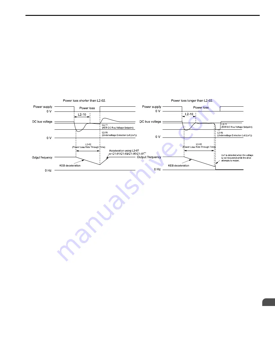 YASKAWA GA800 Series Programming Manual Download Page 443