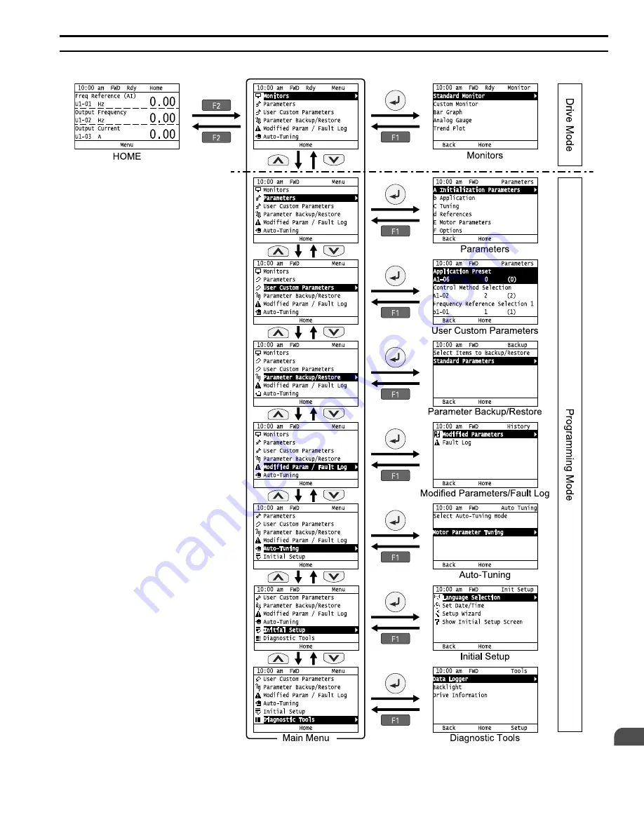 YASKAWA GA800 Series Programming Manual Download Page 547