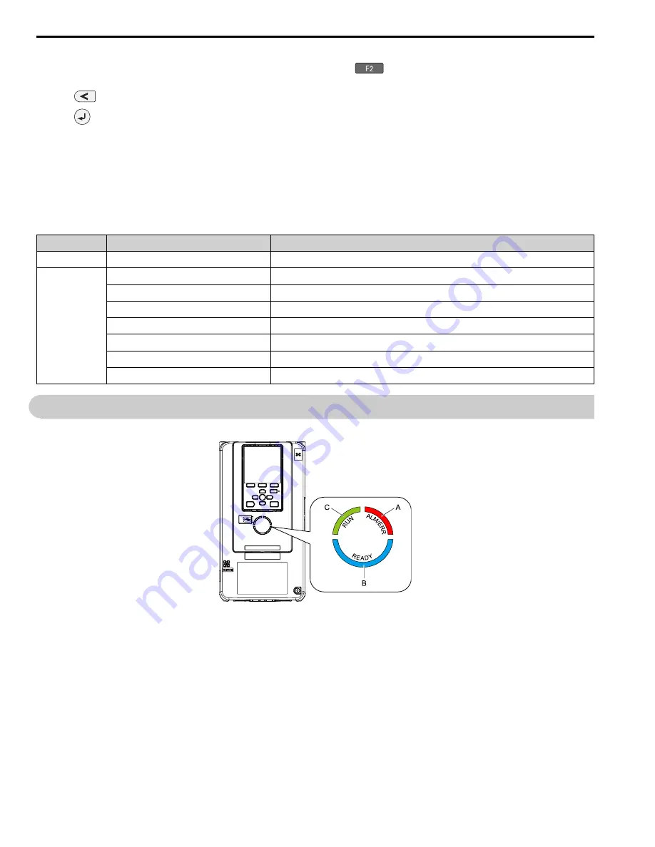 YASKAWA GA80U Series Installation & Primary Operation Download Page 68