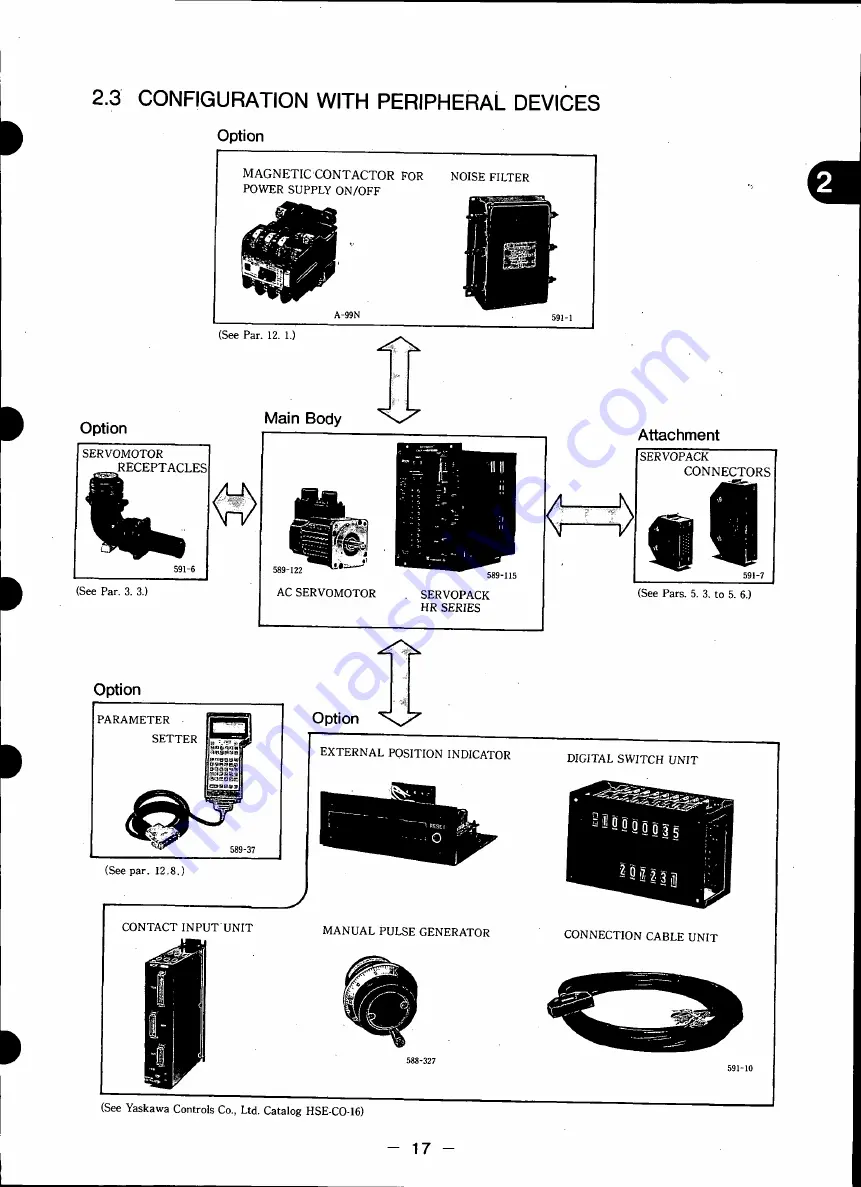 YASKAWA HR Series Manual Download Page 19