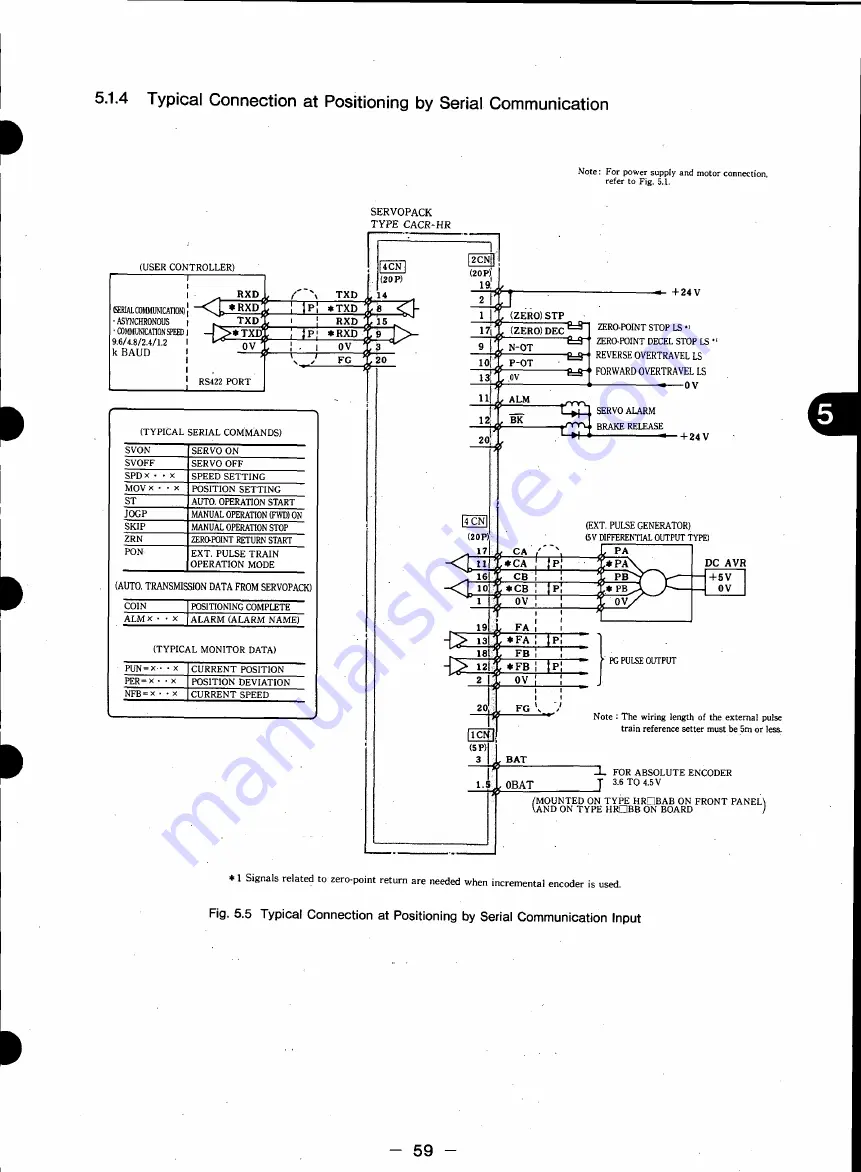 YASKAWA HR Series Manual Download Page 61