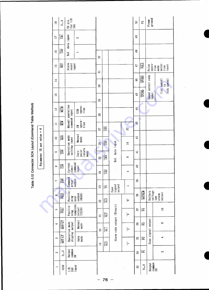 YASKAWA HR Series Скачать руководство пользователя страница 78