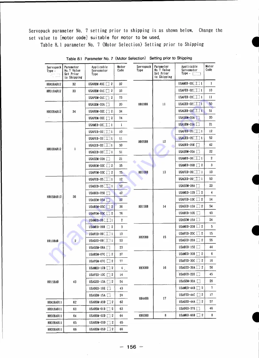 YASKAWA HR Series Manual Download Page 158