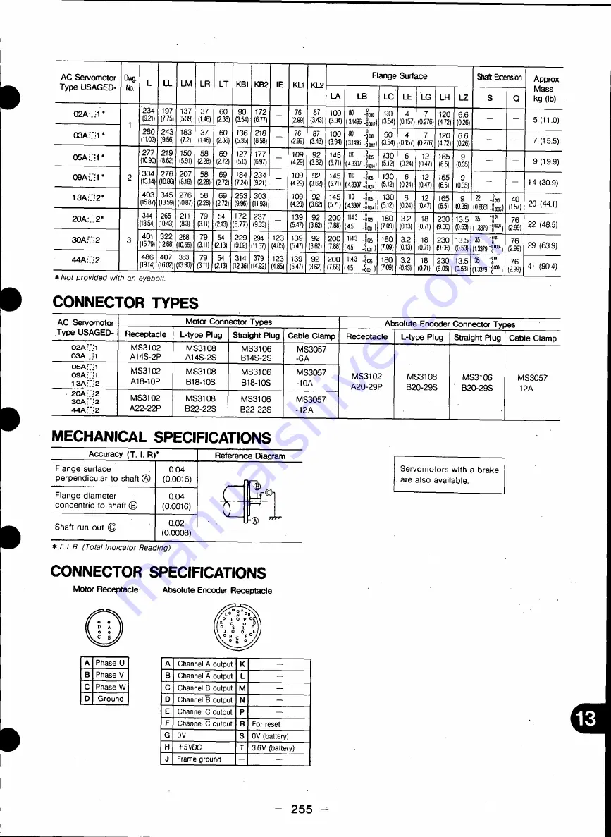 YASKAWA HR Series Manual Download Page 257