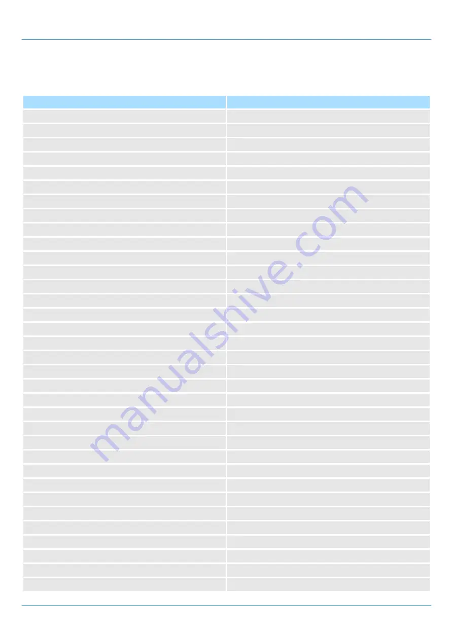 YASKAWA iC9200 Series Operating Manual Download Page 69