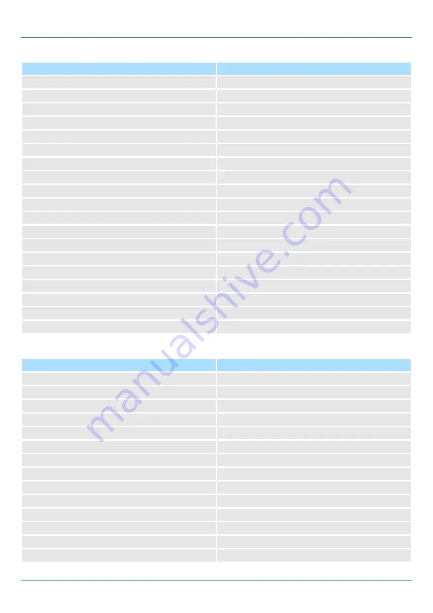 YASKAWA iC9200 Series Operating Manual Download Page 76