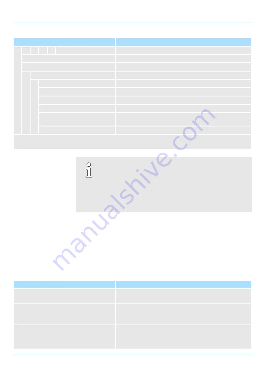 YASKAWA iC9200 Series Operating Manual Download Page 162