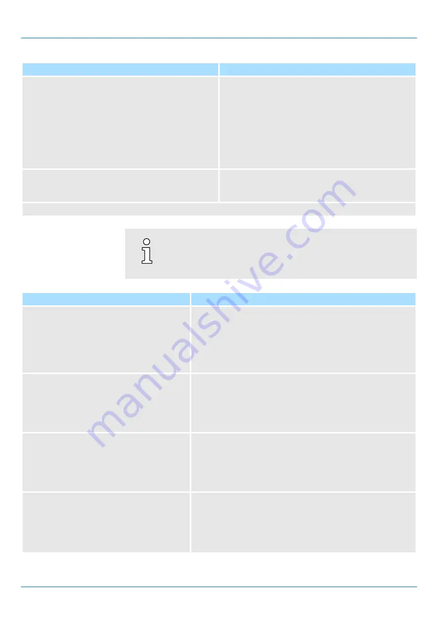 YASKAWA iC9200 Series Operating Manual Download Page 164