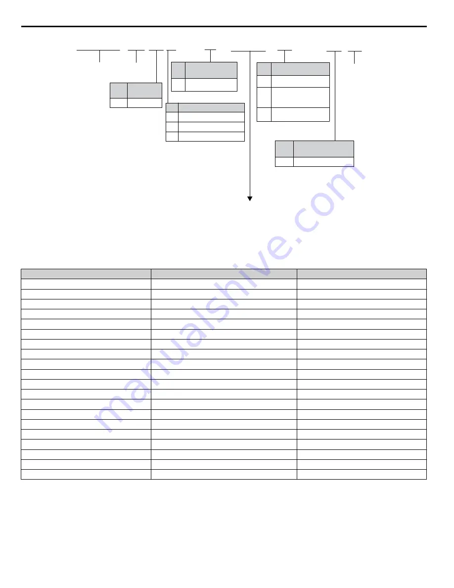 YASKAWA iQpump1000 Installation & Start?Up Manual Download Page 12