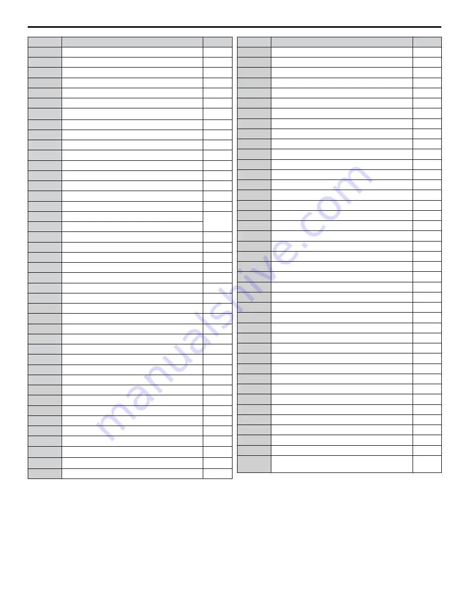 YASKAWA iQpump1000 Installation & Start?Up Manual Download Page 61