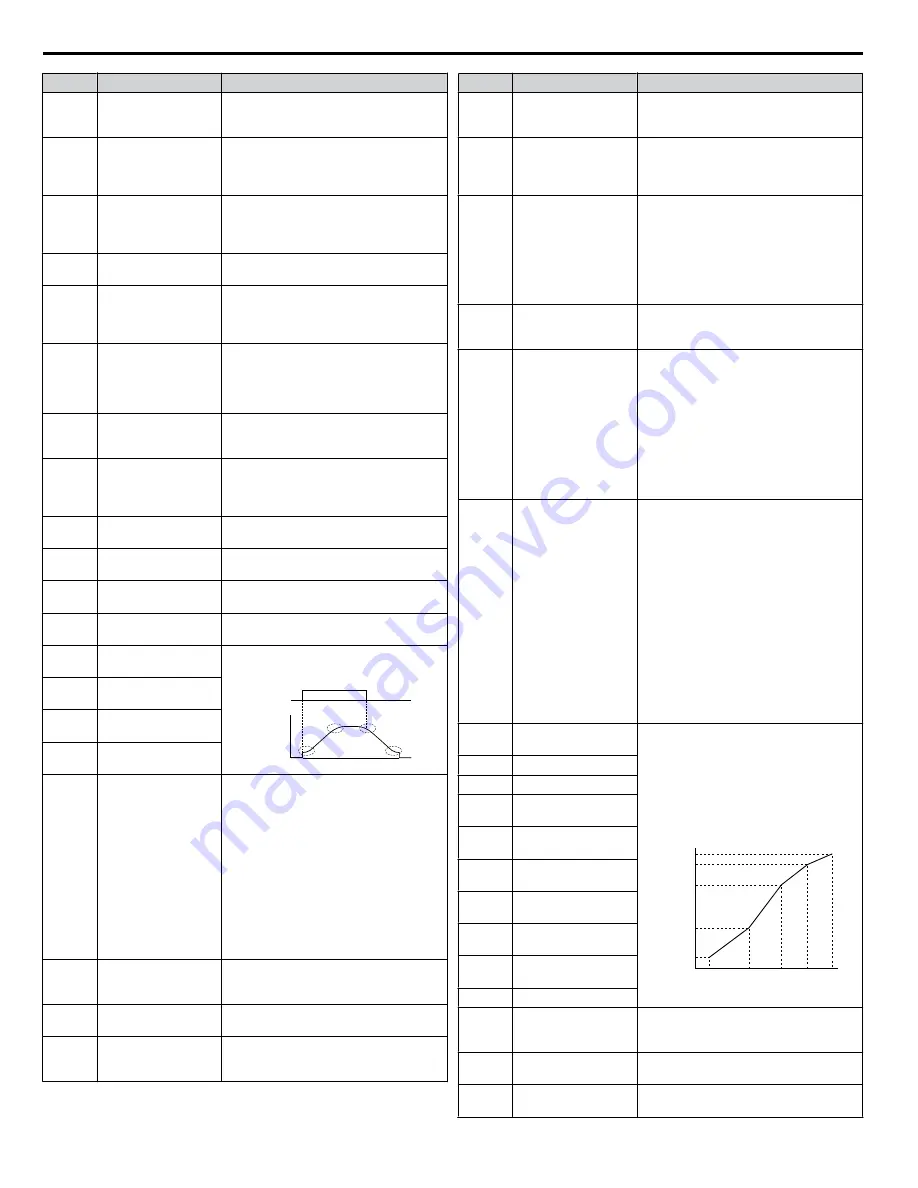 YASKAWA iQpump1000 Installation & Start?Up Manual Download Page 88