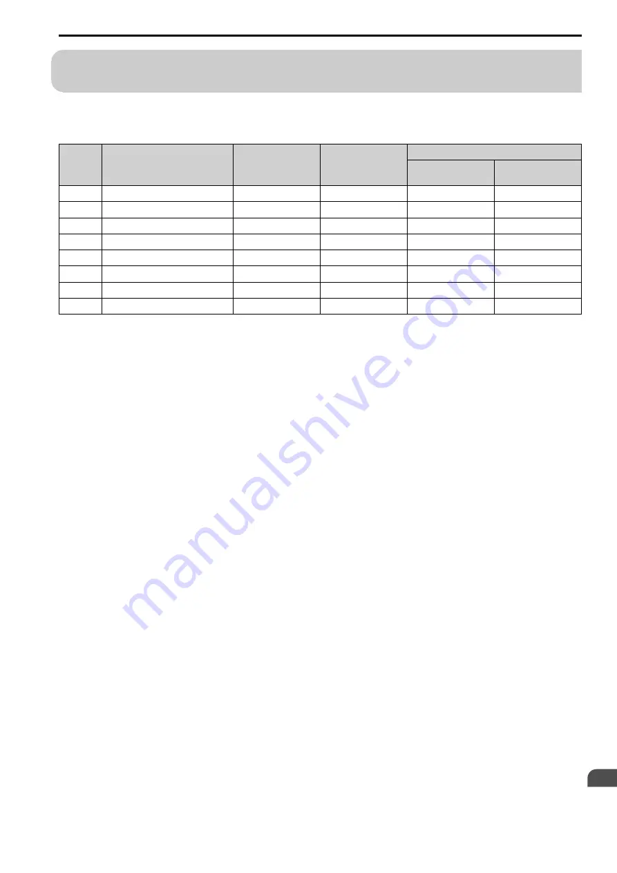 YASKAWA LA500 Technical Manual Download Page 277