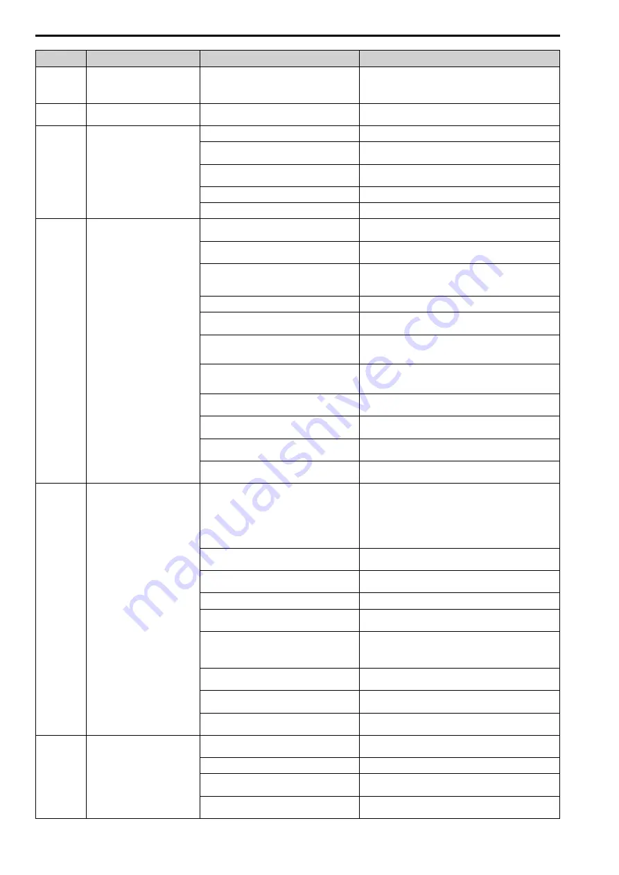 YASKAWA LA700 Series Installation And Operation Instruction Manual Download Page 34