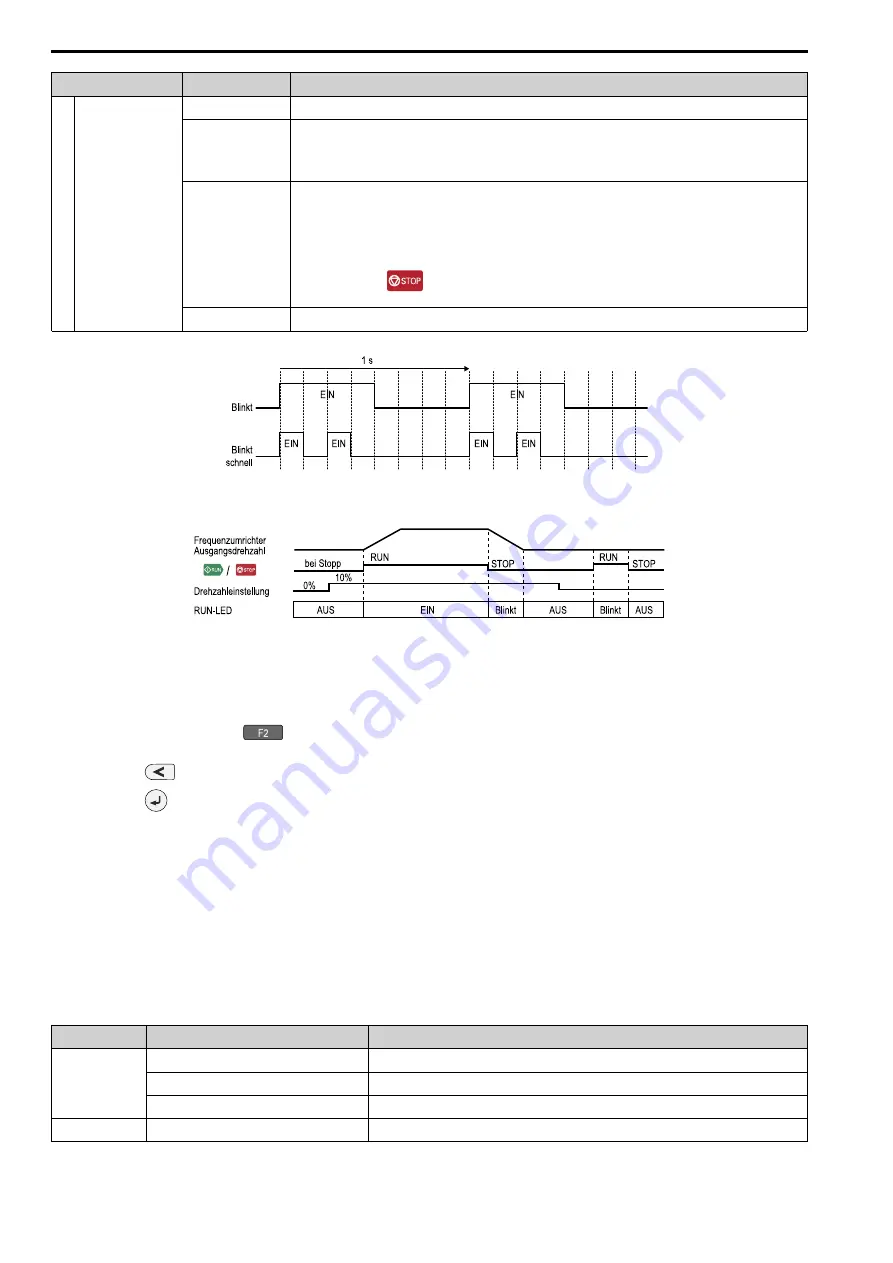 YASKAWA LA700 Series Installation And Operation Instruction Manual Download Page 56