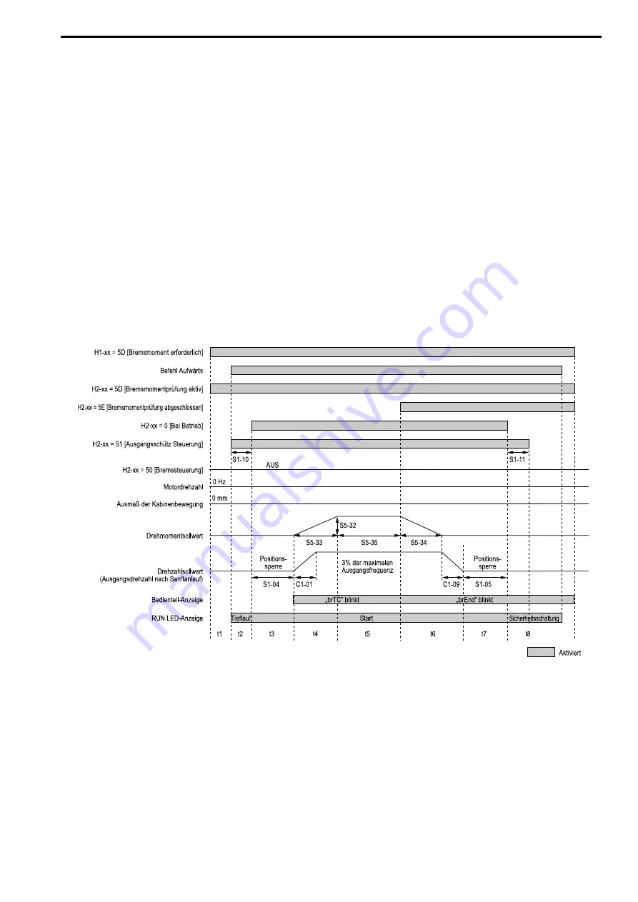 YASKAWA LA700 Series Installation And Operation Instruction Manual Download Page 69