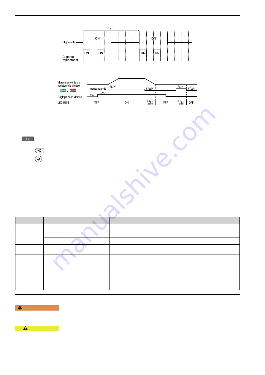 YASKAWA LA700 Series Installation And Operation Instruction Manual Download Page 94