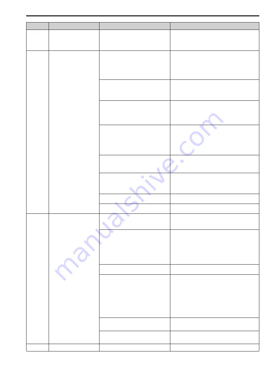 YASKAWA LA700 Series Installation And Operation Instruction Manual Download Page 149