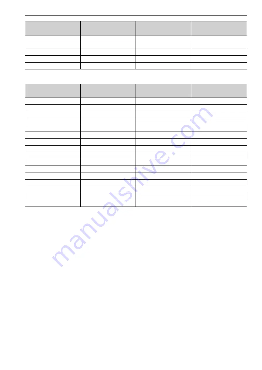 YASKAWA LA700 Series Installation And Operation Instruction Manual Download Page 165