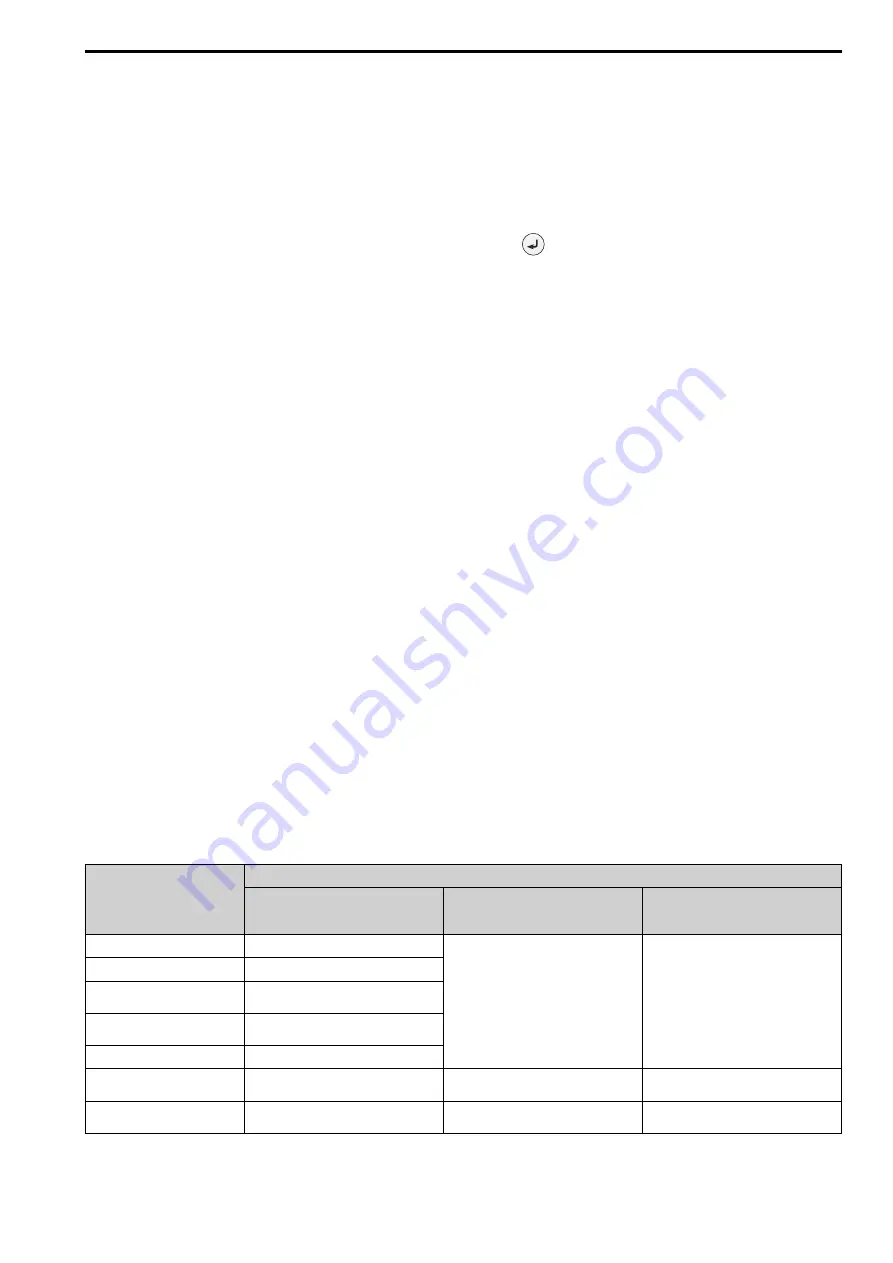 YASKAWA LA700 Series Installation And Operation Instruction Manual Download Page 177