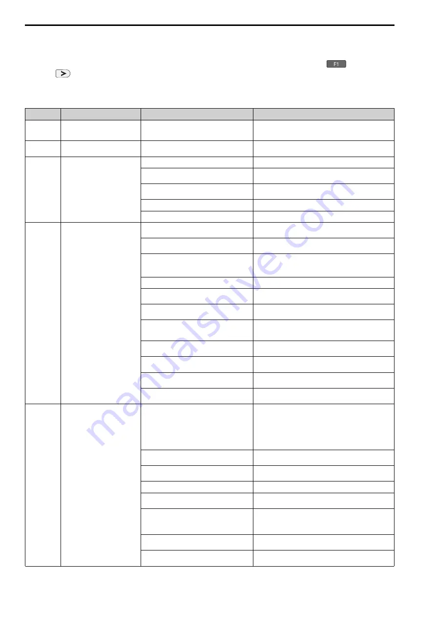 YASKAWA LA700 Series Installation And Operation Instruction Manual Download Page 222