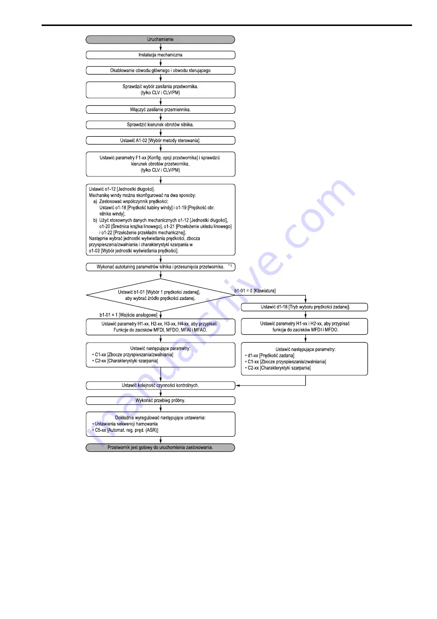 YASKAWA LA700 Series Installation And Operation Instruction Manual Download Page 249