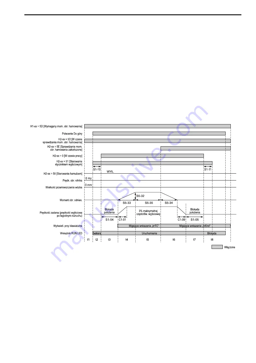 YASKAWA LA700 Series Installation And Operation Instruction Manual Download Page 257