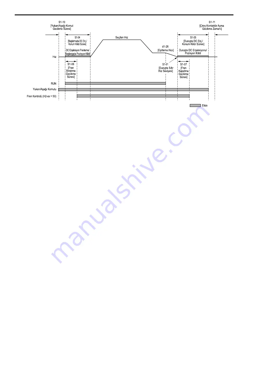 YASKAWA LA700 Series Installation And Operation Instruction Manual Download Page 294