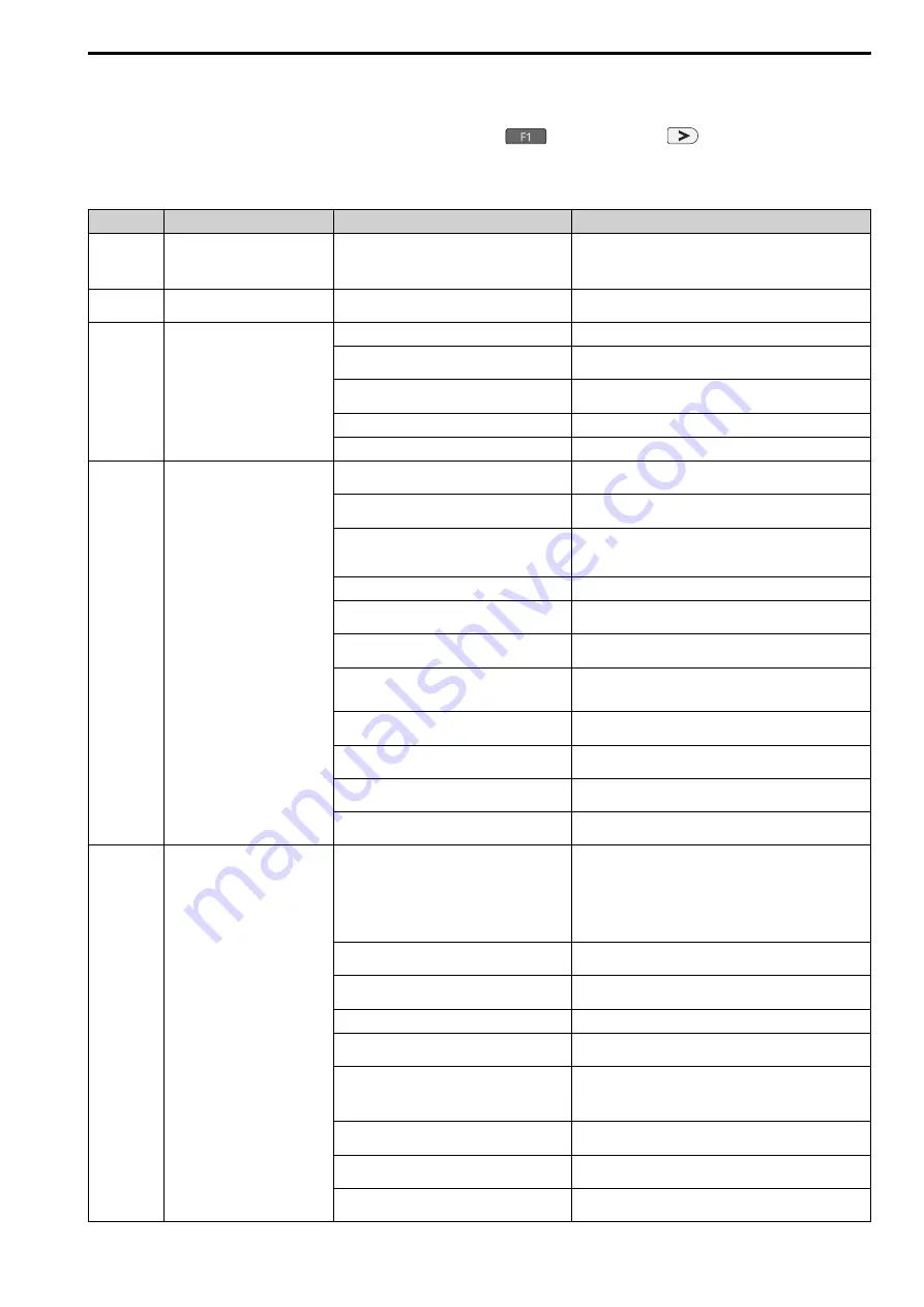 YASKAWA LA700 Series Installation And Operation Instruction Manual Download Page 297