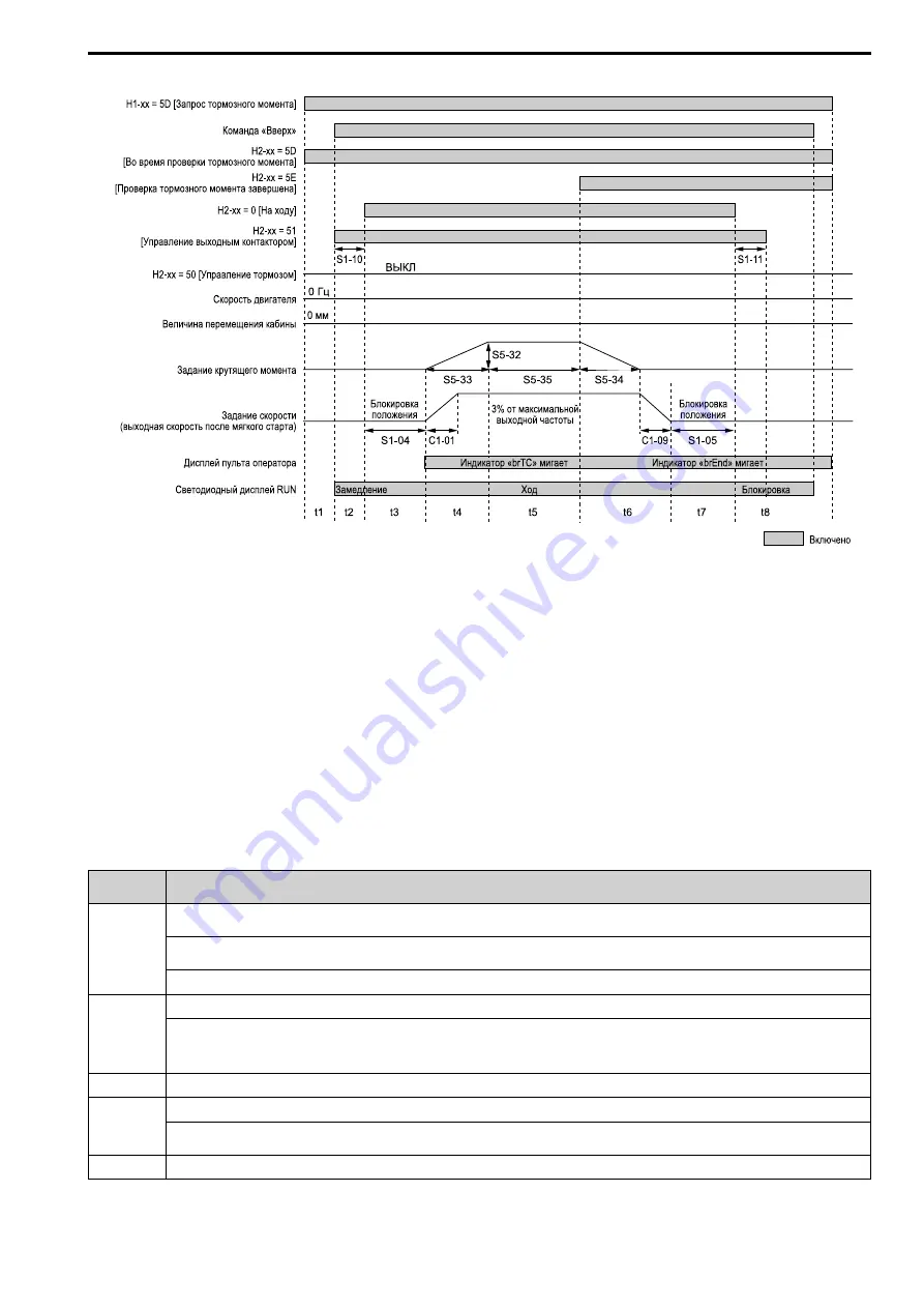 YASKAWA LA700 Series Installation And Operation Instruction Manual Download Page 333