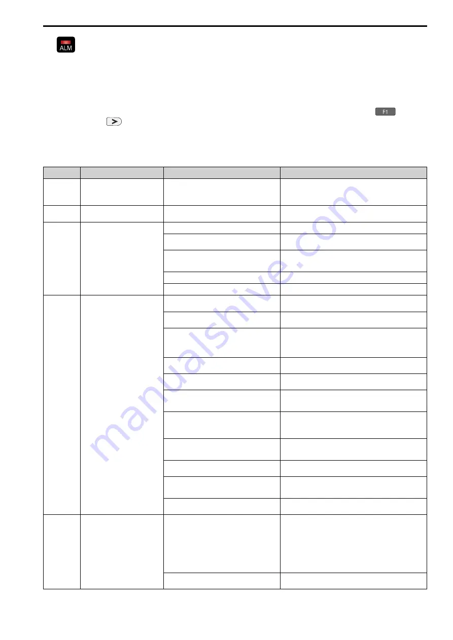 YASKAWA LA700 Series Installation And Operation Instruction Manual Download Page 335