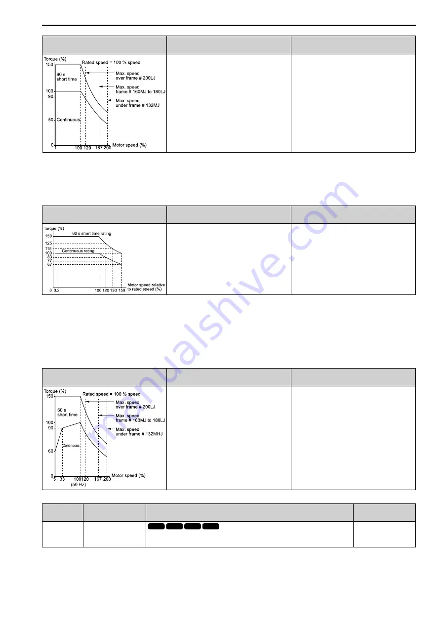 YASKAWA LA700 Series Installation And Operation Instruction Manual Download Page 357